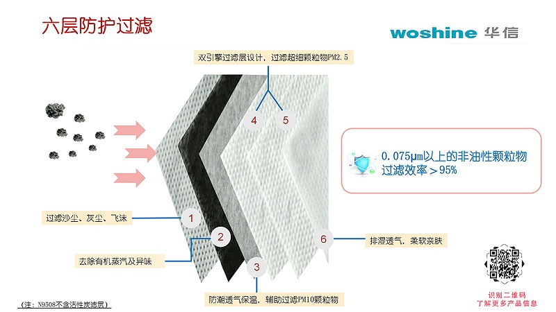 華信KN95口罩