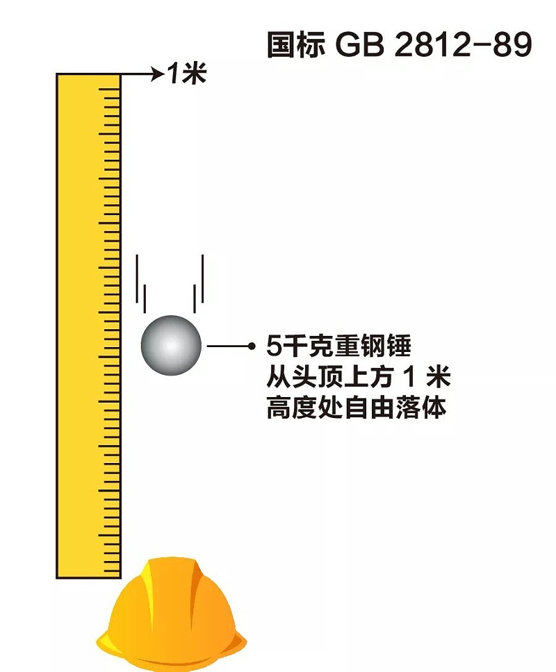 安全帽的佩戴注意事項