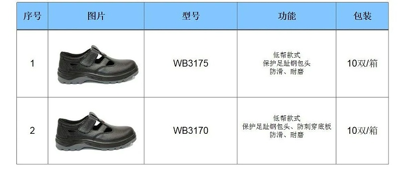 華信安全配置表